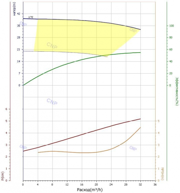 Насос CNP TD 40-36/2 Насос CNP TD 40-36/2
