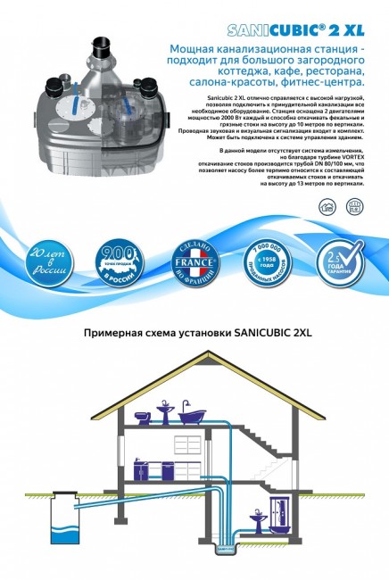 Насосная станция SFA Sanicubic 2 XL