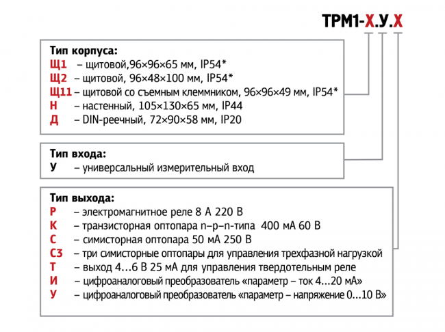 Регулятор с универсальным входом ОВЕН ТРМ1
