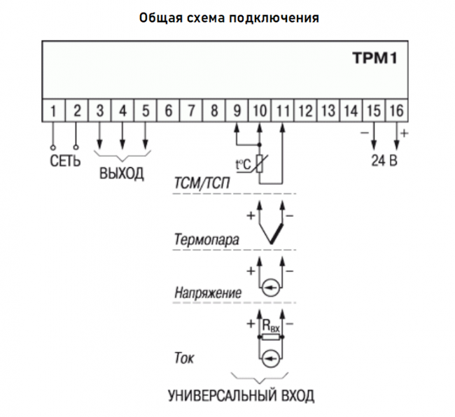 Регулятор с универсальным входом ОВЕН ТРМ1