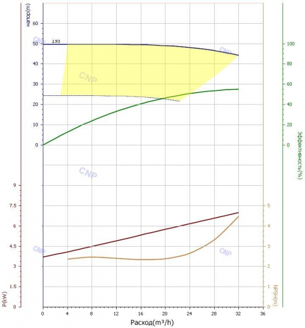 Насос CNP TD 40-48/2 Насос CNP TD 40-48/2
