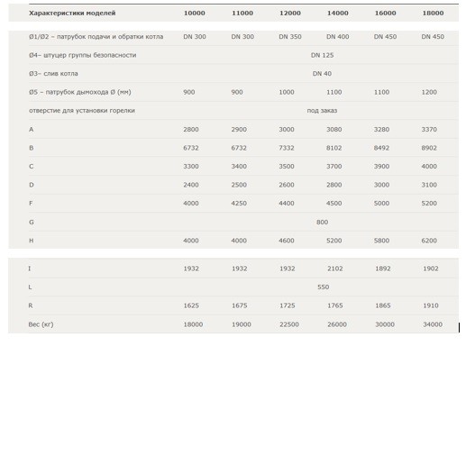Водогрейный котел STEEL TL 10000 в Ростове-на-Дону