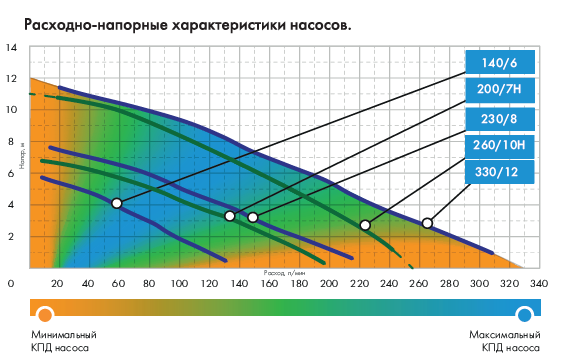 Фекальный насос Джилекс Фекальник 200/7 Н в Ростове-на-Дону Фекальный насос Джилекс Фекальник 200/7 Н в Ростове-на-Дону