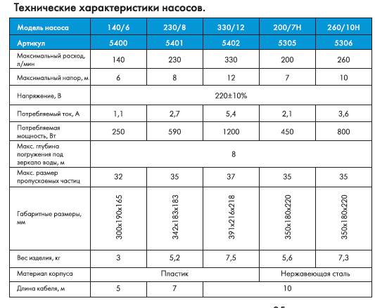Фекальный насос Джилекс Фекальник 200/7 Н в Ростове-на-Дону Фекальный насос Джилекс Фекальник 200/7 Н в Ростове-на-Дону